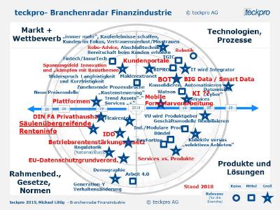 Branchenradar