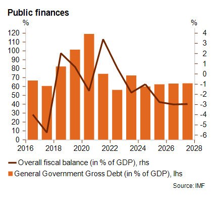 Graph5_Angola_EN_March2026.jpg