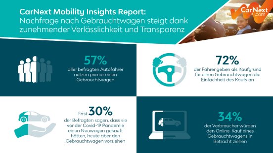 ©CarNext Mobility Insights Report.jpg