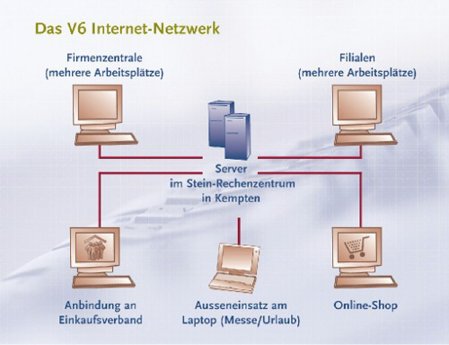 V6_Internet_Netzwerk.jpg