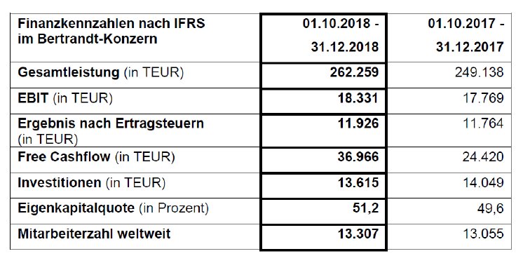 Q1-Zahlen_BertrandtAG.PNG