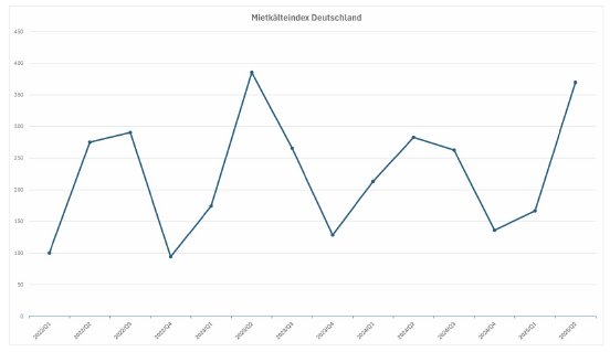 Mietkälteindex.jpg