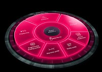 Mit der Eplan Plattform und dem neu gestalteten Portfolio erhalten Anwender echte „All-in“-Pakete ohne Zusatzkosten.
