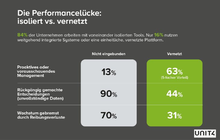 Unit4-VB-Studie_2.png