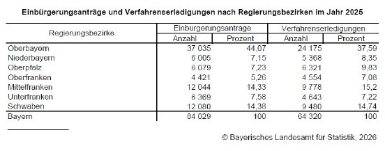 145_2026_41_a_einb%C3%BCrgerungen_tab.jpg