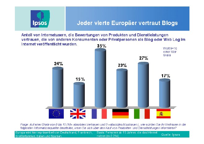 Hotwire Ipsos Blog-Studie - Grafiken.pdf