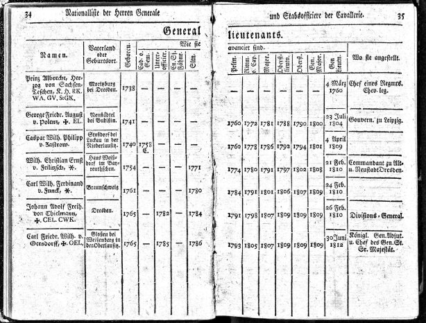 Sächsische Armee 1813_Karriereliste der Generalität.JPG