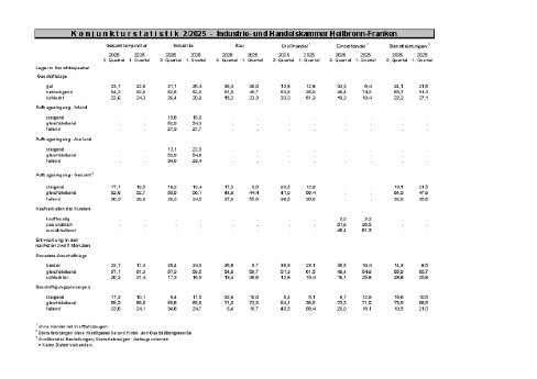 Konjunkturstatistik 0225_Presse.pdf