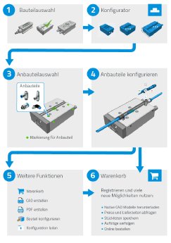 2018-01-16_festo_design_tool_infografik.png
