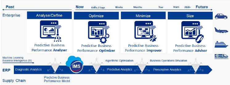 IMS-Predictive-Model.png