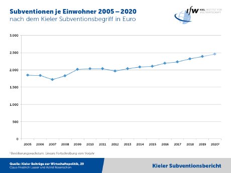 IfW-Subventionsbericht-Pro-Kopf.jpg