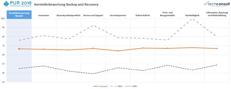 PM1-Herstellerbewertung.png