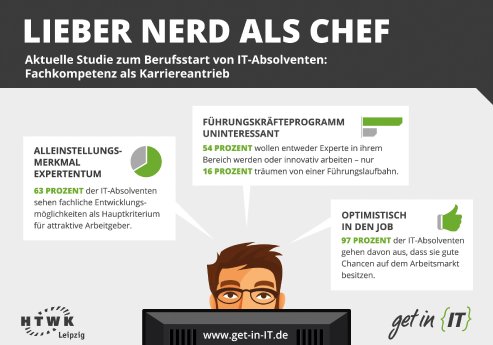 2016-01_getinIT_Lieber-Nerd-als-Chef_RGB.jpg