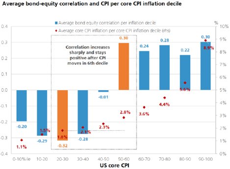 2025_These2_Abb2_US_core_CPI.png