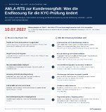 Infografik zum Fachbeitrag über die AMLA-RTS zur Kundensorgfalt: Sechs typische Schwachstellen bei der Umstellung der KYC-Prüfung und ihre Lösungen – von der Lückenanalyse auf Basis der Endfassung und GwG-Konformität bis Juli 2027 über vollständig nachweisbare Verifizierung und begründete Screening-Methoden bis zur eigenen Strukturbewertung und segmentierten Bestandsanpassung. Rechtsstand: 19. Oktober 2026.