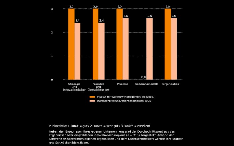 IWiG ist „Innovationschampion 2025“.png