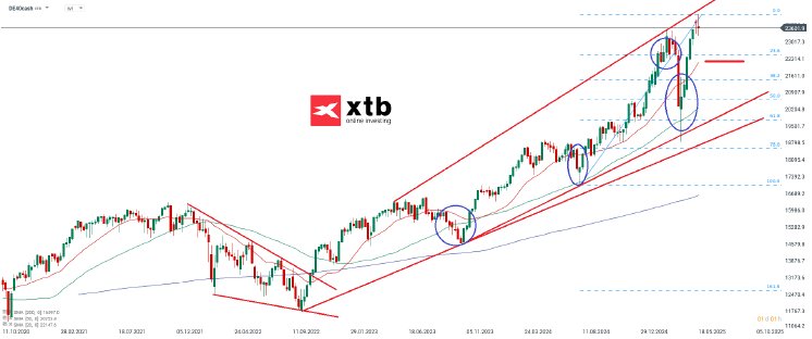 dax-w-24-05-2025-xtb.png
