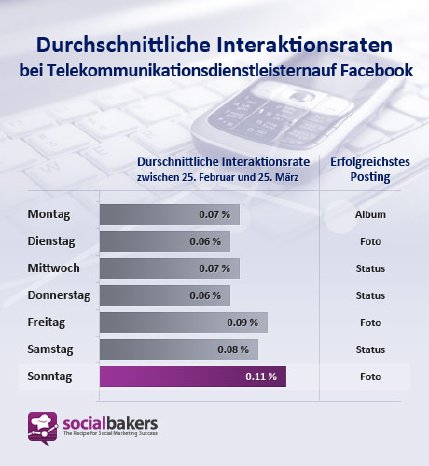 Socialbakers - Telekom-DE.jpg