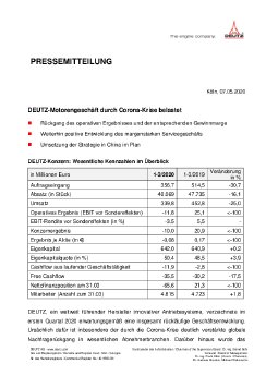 2020-05-07_Pressemitteilung_DEUTZ.pdf