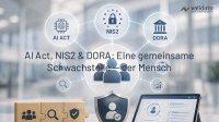 AI Act, NIS2 und DORA: Drei EU-Regulierungen – eine gemeinsame Schwachstelle: der Mensch. AI Act, NIS2 und DORA greifen gleichzeitig – alle drei adressieren explizit menschliche Risiken und verlangen Nachweise. Validato kombiniert KI-gestütztes Screening mit Human-in-the-Loop für alle drei Regelwerke.