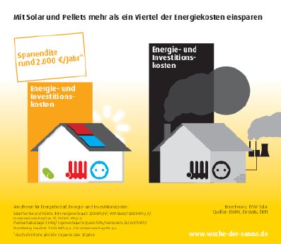 Grafik_Sparvorteile_Solar_und_Pellets.pdf