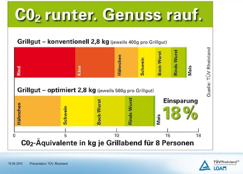 Grafik Carbon Foodprint.jpg