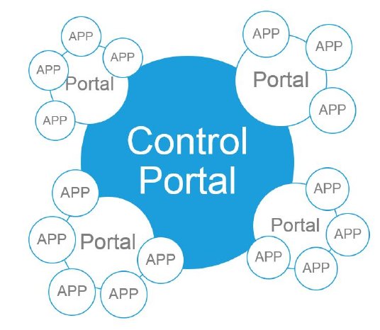Dienstleistercontrolling_Smart Work Control_Funktion.JPG