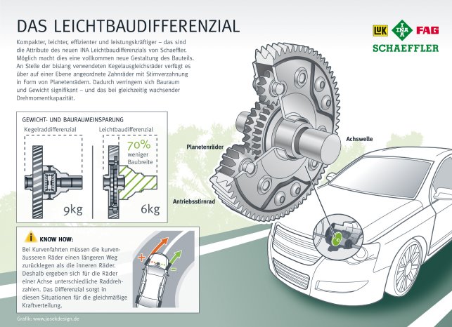 leichtbaudifferenzial_infografik_de_00017427.jpg