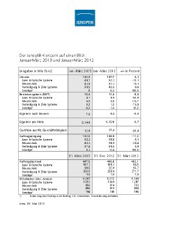 2013-05-08-Jenoptik-Q1-Zahlen auf-einen-Blick-d.pdf