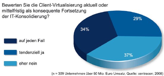 Research_Client-Virtualisierung_Grafik1_GIF.gif