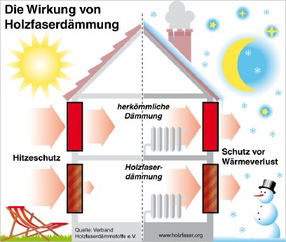 8-Infografik_Wärmedämmung_VHD.jpg