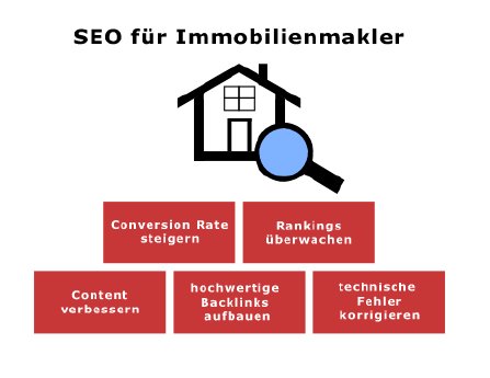 SEO_fuer_Immobilienmarkler.png