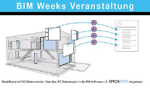 BIM Weeks - IFC Datenübernahme im Open-BIM Prozess