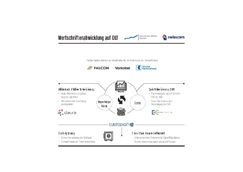 19-wertpapiertransaktionen-mit-tokens-infografik-de.pdf