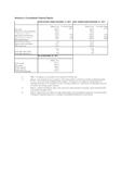 [PDF] Summary of Consolidated Financial Results