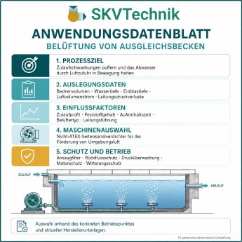 04 02 Anwendungsdatenblatt - Belüftung von Ausgleichsbecken.png
