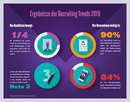 Infografik_Recruiting Trends 2019.jpg
