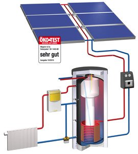 Das Solarheizpaket SH 1440 AR nutzt unter den 17 getesteten Anlage die Sonne am besten.bmp