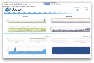 Dynatrace Docker Monitor Dashboard