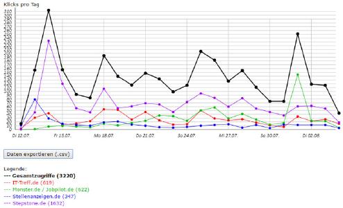 Screenshot Tracking Tool