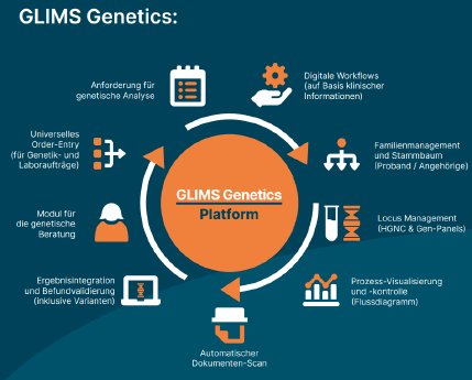 DE - Workflow GLIMS Genetics.png