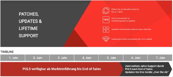 PULS Übersicht