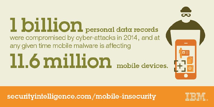 Mobile-Insecurity-Social-Tile-2.jpg