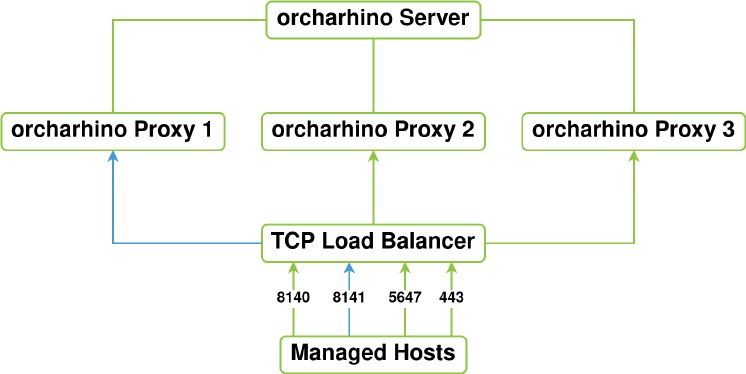 orcharhino_6.4_configuring_orcharhino_proxies_with_a_load_balancer.png