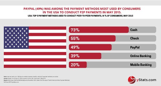 North America Online Payment Methods_Full Year 2015-min.jpg