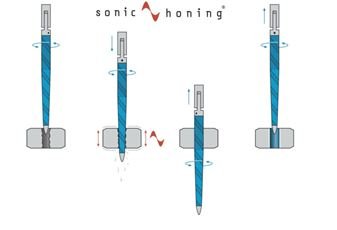 sonic-honing Technologie Höchste Präzision UND Produktivität.JPG