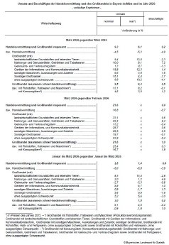 146_2026_53_g_gro%C3%9Fhandel_tab.jpg