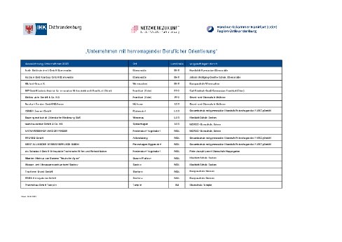 2023-06-29 Ausgezeichnete Unternehmen und Schulen Ostbrandenburg.pdf