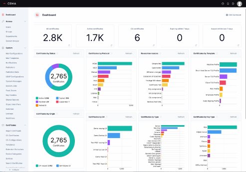 CLM-Plattform CEMA - das Dashboard.png
