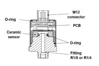 Querschnitt Drucksensor Serie PSE577 / Quelle: SMC Pneumatik GmbH